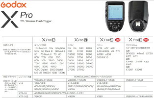 【日本語説明書付き!!】GodoxXpro-C/N/S/F/O全シリーズGODOXXpro-フラッシュトリガーANON、NIKON、SONY、富士、Olympus/Panasonic対応GODOXXpro-CフラッシュトリガーCanon対応ゆうパック発送のみ【正規品純正品3ヶ月保証】