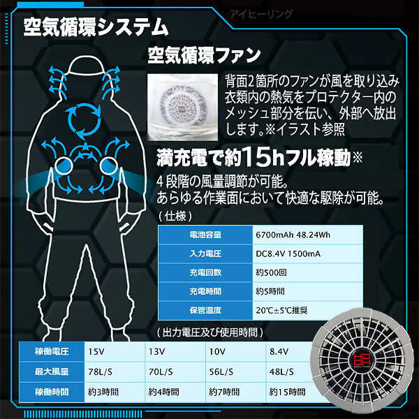 ラプターGALE