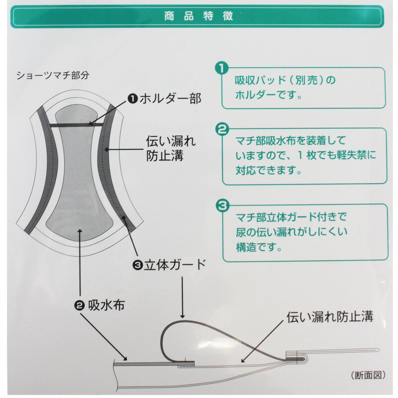 10%OFF ワコール wacoal らくラクパートナー らくらくパートナー 吸収パッド用ショーツ はきこみ丈深め S・M・Lサイズ DSL530