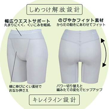 15%OFF!! ワコール Wingウイング〜バレリーナ Fit DRY〜 コントロールボトム(ロング丈) Qサイズ KQ2787