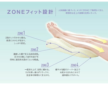 INOAC AEROFLOW（エアロフロー）あしまくら（Foot Pillow）最先端素材「クオーレ」 イノアック 足の疲れやむくみ 低反発ウレタン足枕 日本製　送料無料