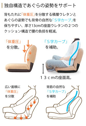 座椅子コンパクト【国産】腰に優しいあぐら座椅子【産学共同研究「腰に優しい」シリーズ】体圧分散腰痛対策コンパクト日本製あぐらリクライニング座椅子座いす