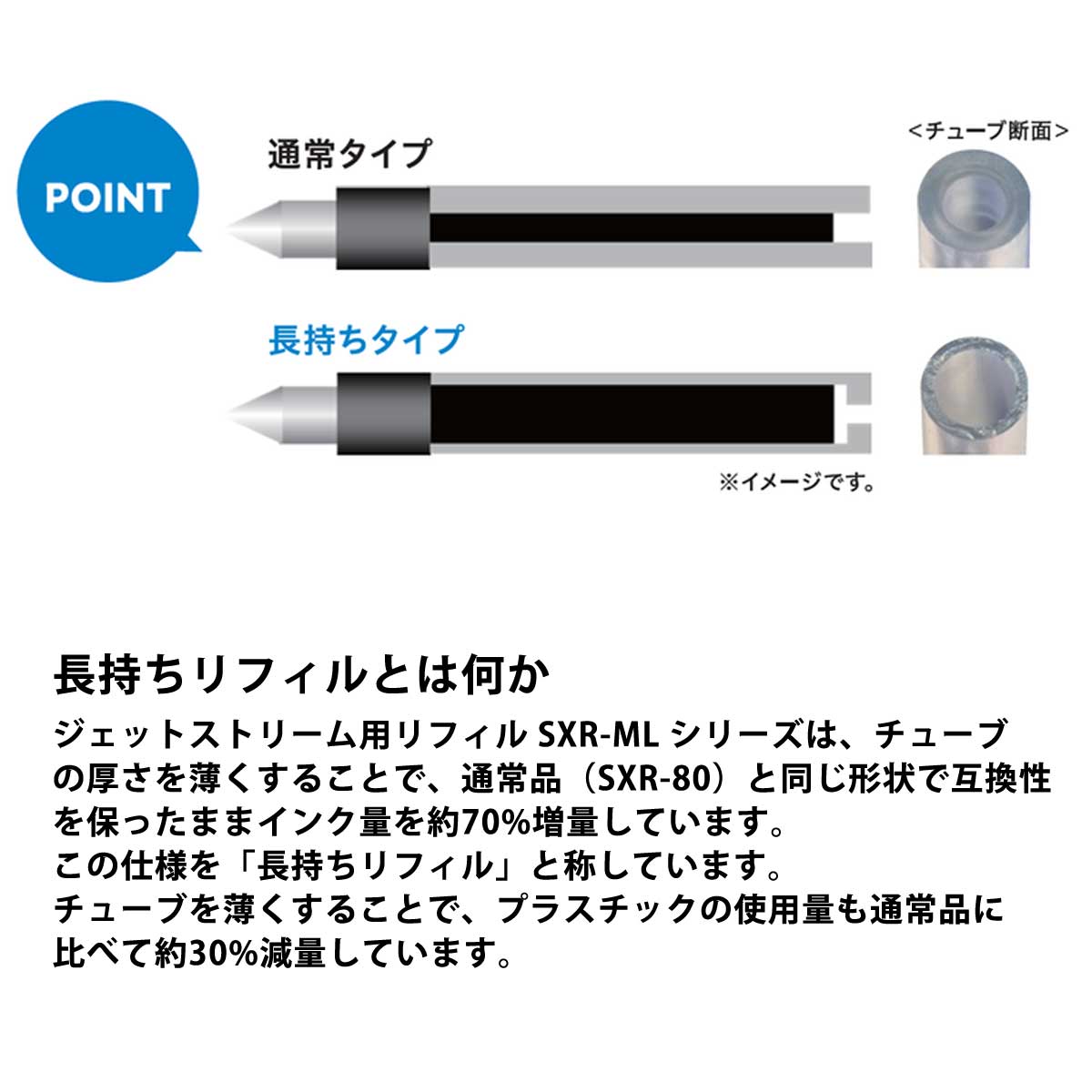 三菱鉛筆（UNI） 油性ボールペン替芯 ジェットストリームインク 長持ちリフィル SXR-ML ブラック メール便可