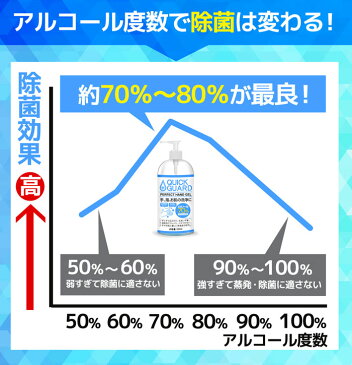 【5/7より順次発送】大容量550ml 3本セット 除菌ジェル 手指 手 除菌 アルコール 70%以上 大容量 550ml ウイルス除菌 アルコールハンドジェル 手指洗浄 清潔 エタノール ハンドウォッシュ 災害時 緊急時 肌に優しい ウイルス対策 HAND GEL 安心 ウイルス除去 速乾性