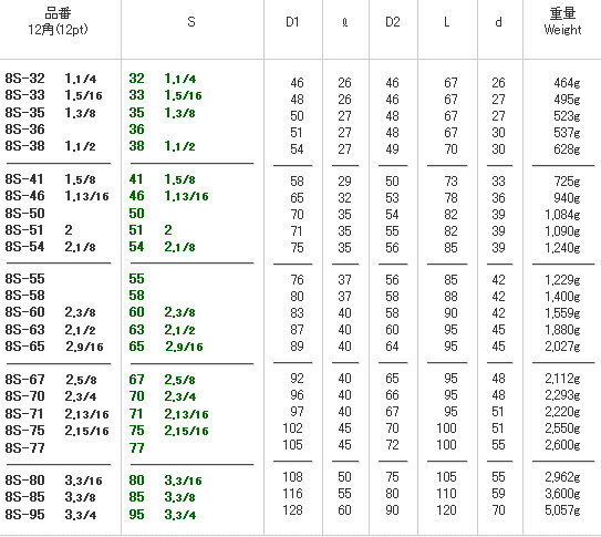 FPC 8S46(1-13/16) ソケット 12角 差込角25.4mm 対辺46mm (1.13/16