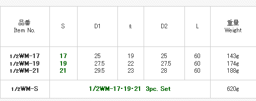 FPC 1/2WMS ���ѥʥå��� �����åȥ��å� ������12.7mm 3pc�ʥ���ѥ��ȡ� ��Ĺ60mm