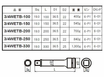 FPC 3/4WETB330 ����ѥ��� �������ƥ󥷥��С� ������19mm ��Ĺ330mm