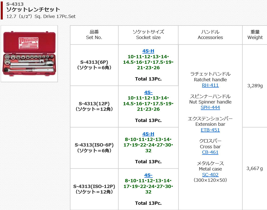 FPC S4313(6P) ソケットレンチセット 差込角12.7mm 17pc