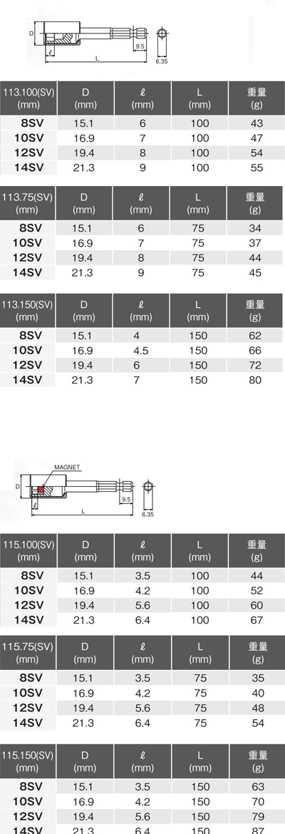 工具のお店i-TOOLS(アイツール)のKo-ken 113-100-10SV 1/4