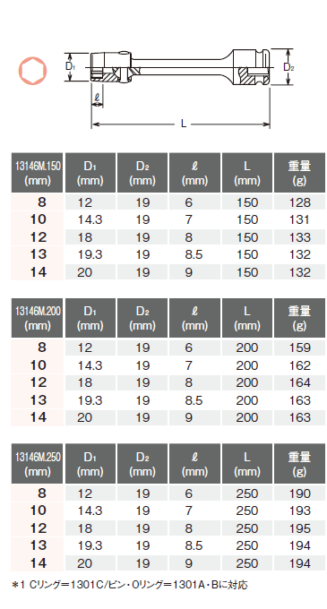 Ko-ken 13146M-150-14 3/8