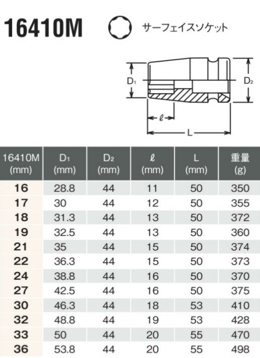 Ko-ken 16410M24 3/4