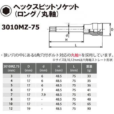 在庫僅少 Ko-ken 3010MZ-75-3 Z-EAL 3/8