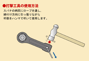 ASAHI DR0035 打撃めがねスパナ 35mm ASH アサヒ 旭金属工業