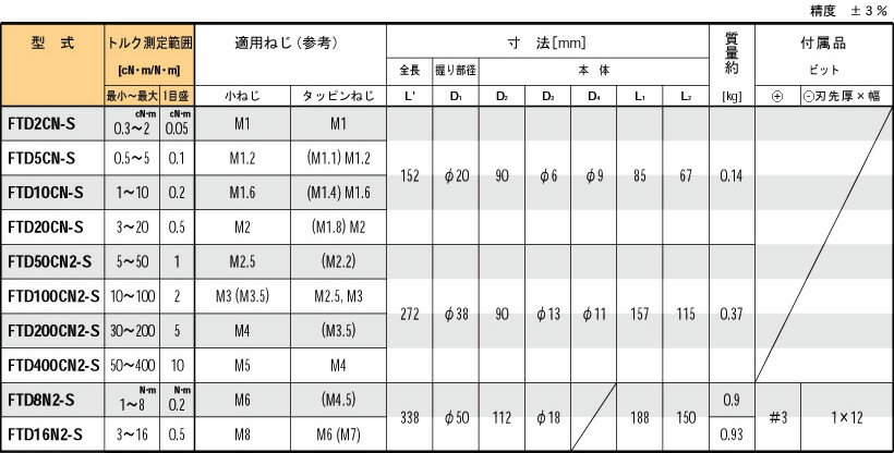 東日 FTD10CNS ダイヤル形 トルクドライバー 1-10cN.m （0.01-0.1N.m) 【校正証明書付】TOHNICHI / 東日製作所