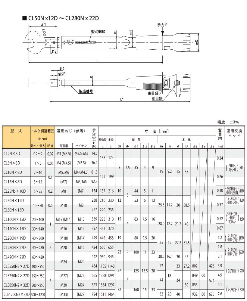 ���� CL50NX15D �إåɸ򴹼� �ץꥻ�åȷ� �ȥ륯���� 10��50N.m �ʺ�����15D�� �ڹ����������ա�TOHNICHI / ���������