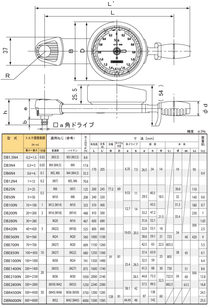東日 DB3N4S 差込角6.35sq. ダイヤル形 トルクレンチ 0.3-3N.m （置針付） 【校正証明書付】TOHNICHI / 東日製作所 3