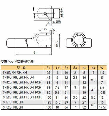 東日 トルクレンチ 交換 ヘッド SH19DX1-5/16 SH型 オープンヘッド （スパナヘッド) 1-5/16 TOHNICHI / 東日製作所