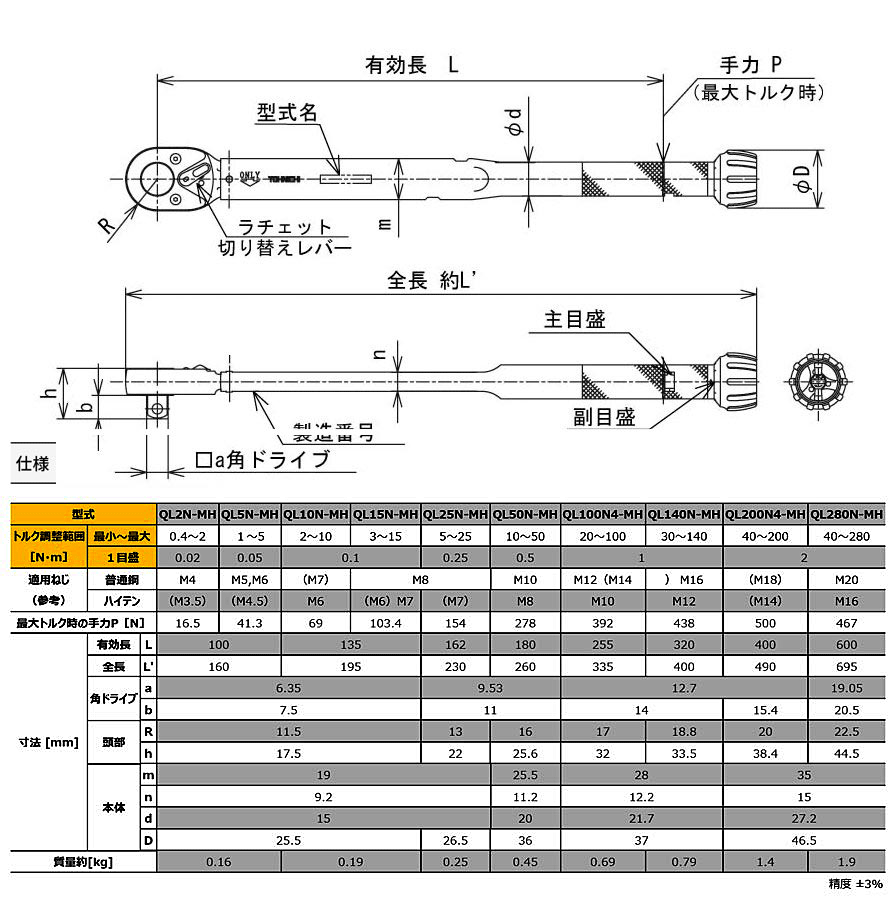 東日 QL25NMH ラチェット付プリセット形 トルクレンチ 5～25N.m 【校正証明書付】TOHNICHI / 東日製作所 3