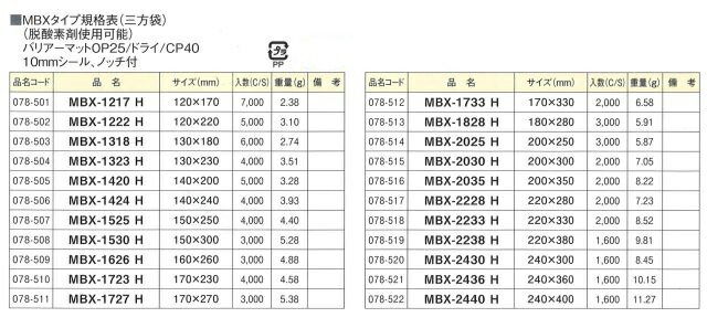 バリアマットフィルム三方袋　MBX-2025H　200×250mm（3000枚）脱酸素剤対応袋 明和産商【時間指定不可】【本州/四国/九州は送料無料】