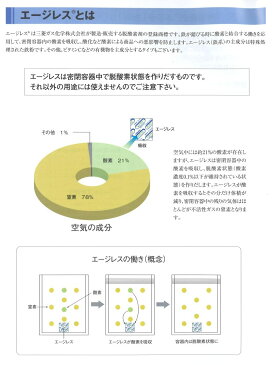 【14日20時~★店内全品ポイント5倍】脱酸素剤 エージレスZP-400（100個×10袋） 三菱ガス化学/用途〜月餅、ドーナツ、フィナンシェ、ブランデーケーキ、サラミ、ペットフード、米、米菓、雑穀、ナッツ、煮干し他【本州/四国/九州は送料無料】