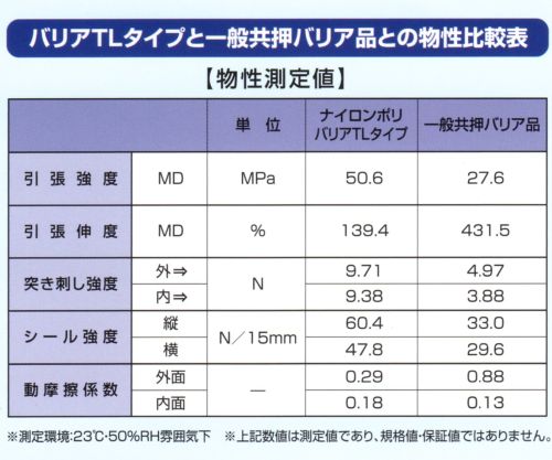 ナイロンポリ バリアTL タイプ 20-26（1,800枚）200×260mm 三方袋 脱酸素剤対応袋 福助工業 (お届け時間指定不可)（北海道・沖縄への発送は行っておりません） 3