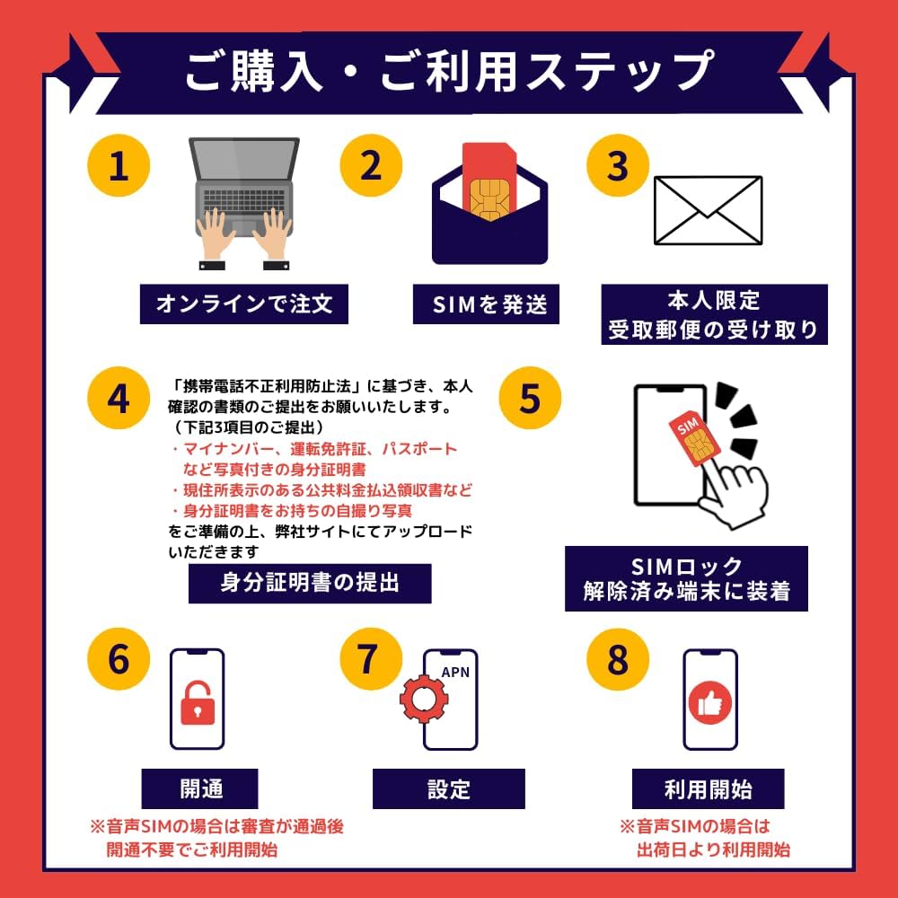 SMS データ専用 プリペイドsim SMS simカード sim card 30日間 180通発信分+2GB込み 日本 SMS認証可能 一時帰国 docomo回線 ドコモ sim単体 お一人様5枚まで 期間延長可能 プリペイド データ専用 マルチカットsim 身分証明書必須 2