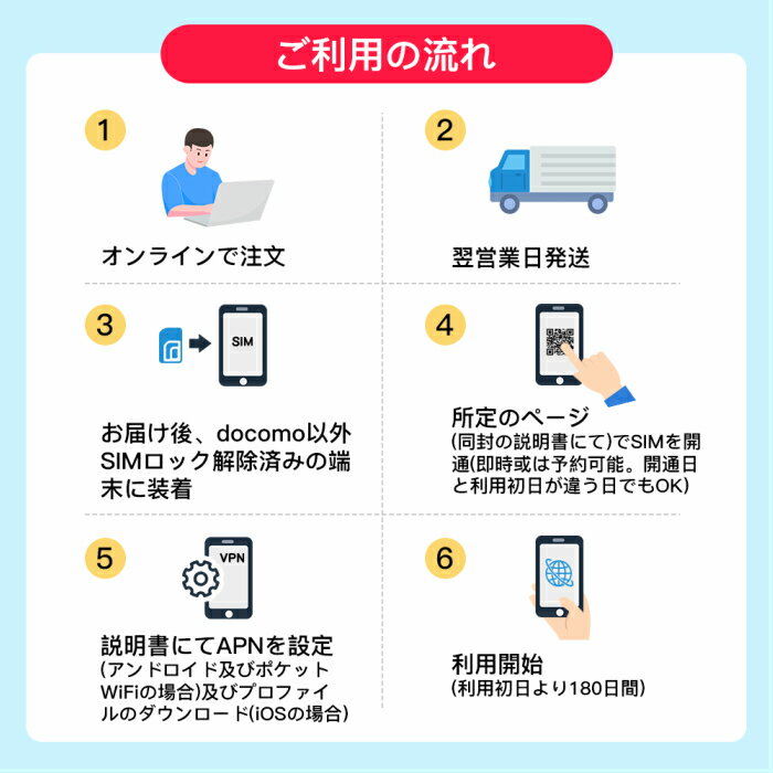プリペイドsim EASYSIM sim card docomo回線 ドコモ 20GB 180日 利用容量無制限 テレワーク マルチカットsim 送料無料 日本 音声機能なし データ専用sim sim card 期間延長可能 20ギガ LTE対応 プリペイド Japan 最大256Kbps 2