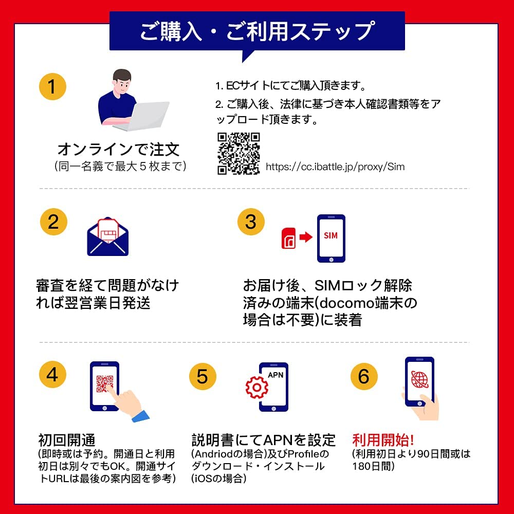(SMS専用+180通発信分込み/30日間)日本docomoプリペイドSIM(2枚以上ご購入の方は予め身分証明書等<受取人ご本人様>アップロード必須SIM単体期間延長等可能)
