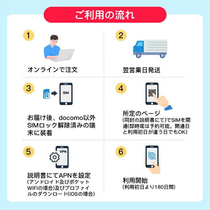 プリペイドsim simカード ドコモ 15GB 最大256Kbps EASYSIM docomo回線 180日 延長無期限 マルチカットsim sim card データ専用 大容量 日本 LTE対応 テレワーク 容量無制限 一時帰国 プリペイド Japan データ専用sim 大容量 送料無料 2