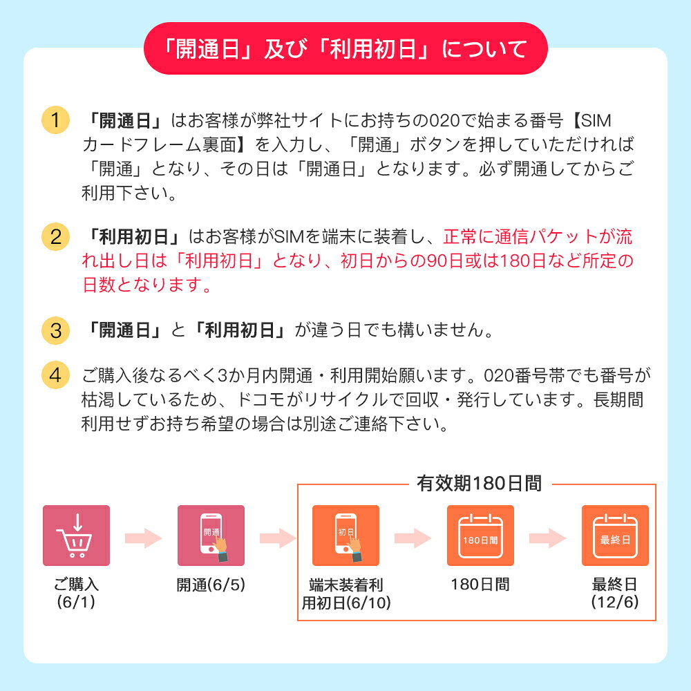 Easysimは容量リチャージ 期間延長 残量確認等が可能なため ついに再販開始 Simの交換手間がなくスムーズにご利用頂けます 日本docomoプリペイドデータ専用sim gb 最大256kbps 容量無制限 有効期限きっちり180日 更なる延長により無期限に 4g 全サイズ対応 Sim