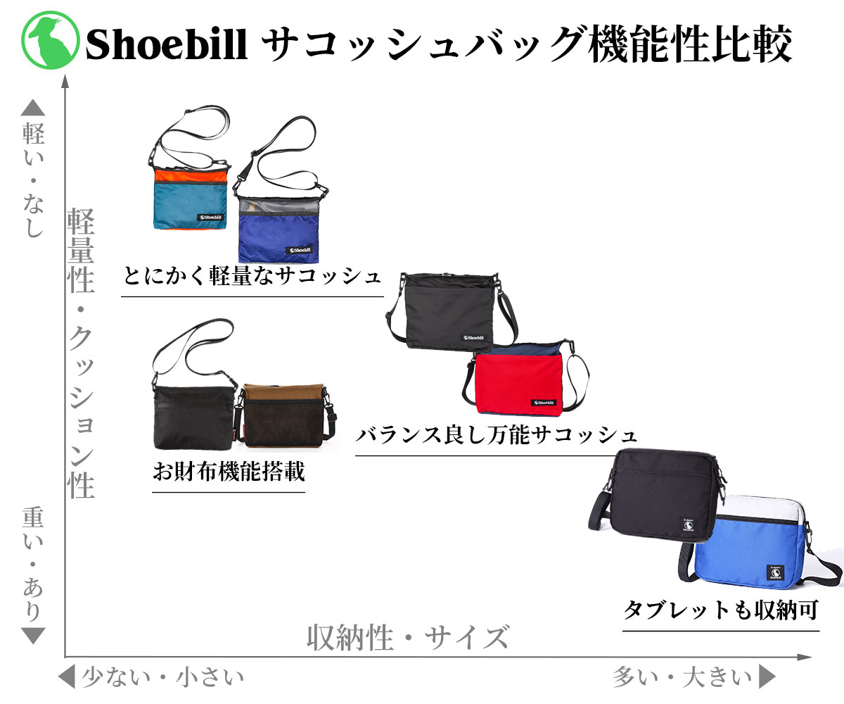 サコッシュサコッシュバッグナイロン防水登山アウトドアメンズレディースショルダーバッグ軽いブランド