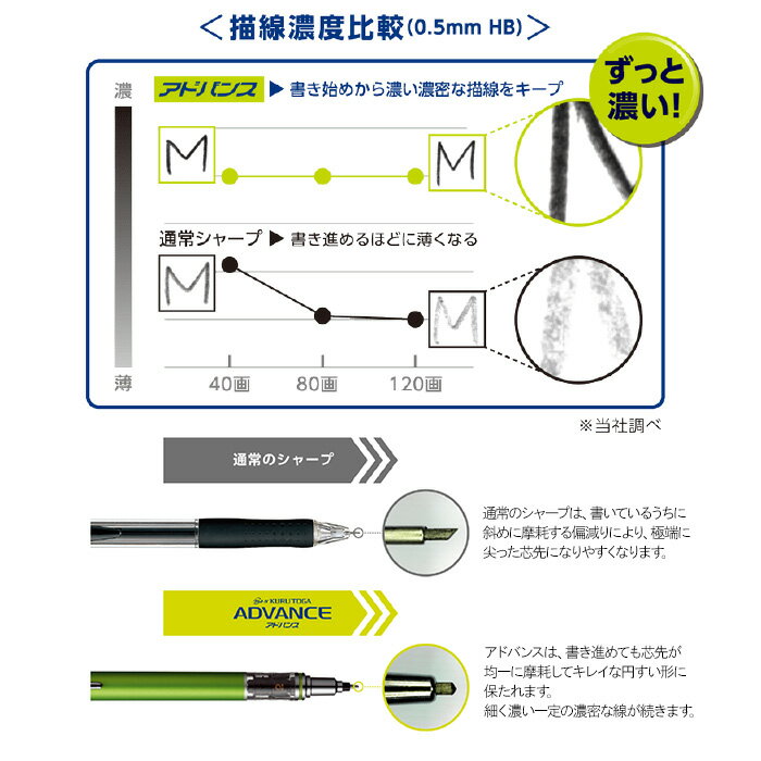 三菱鉛筆　ADVANCE　アドバンス　0.5mm　シャープペン　クルトガ お名前入れ無料　ギフト/プレゼント