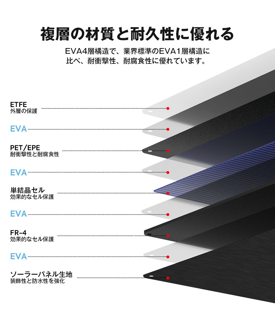 【半額特別販売中】送料無料 ICECO 80W ソーラーパネル 太陽光パネル 高出力 高変換効率22% 防塵防水IP67対応 折り畳み式 コンパクト 防災 薄型 太陽光発電 ポータブル電源充電器 アイスコ iceco-10000006 アイスコ楽天市場店 サンプル画像3