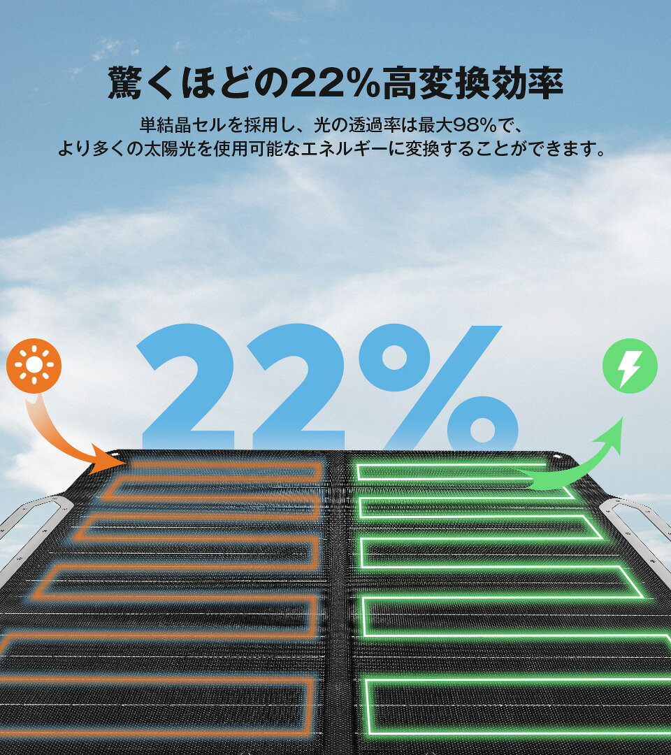 【半額特別販売中】送料無料 ICECO 80W ソーラーパネル 太陽光パネル 高出力 高変換効率22% 防塵防水IP67対応 折り畳み式 コンパクト 防災 薄型 太陽光発電 ポータブル電源充電器 アイスコ iceco-10000006 アイスコ楽天市場店 サンプル画像2