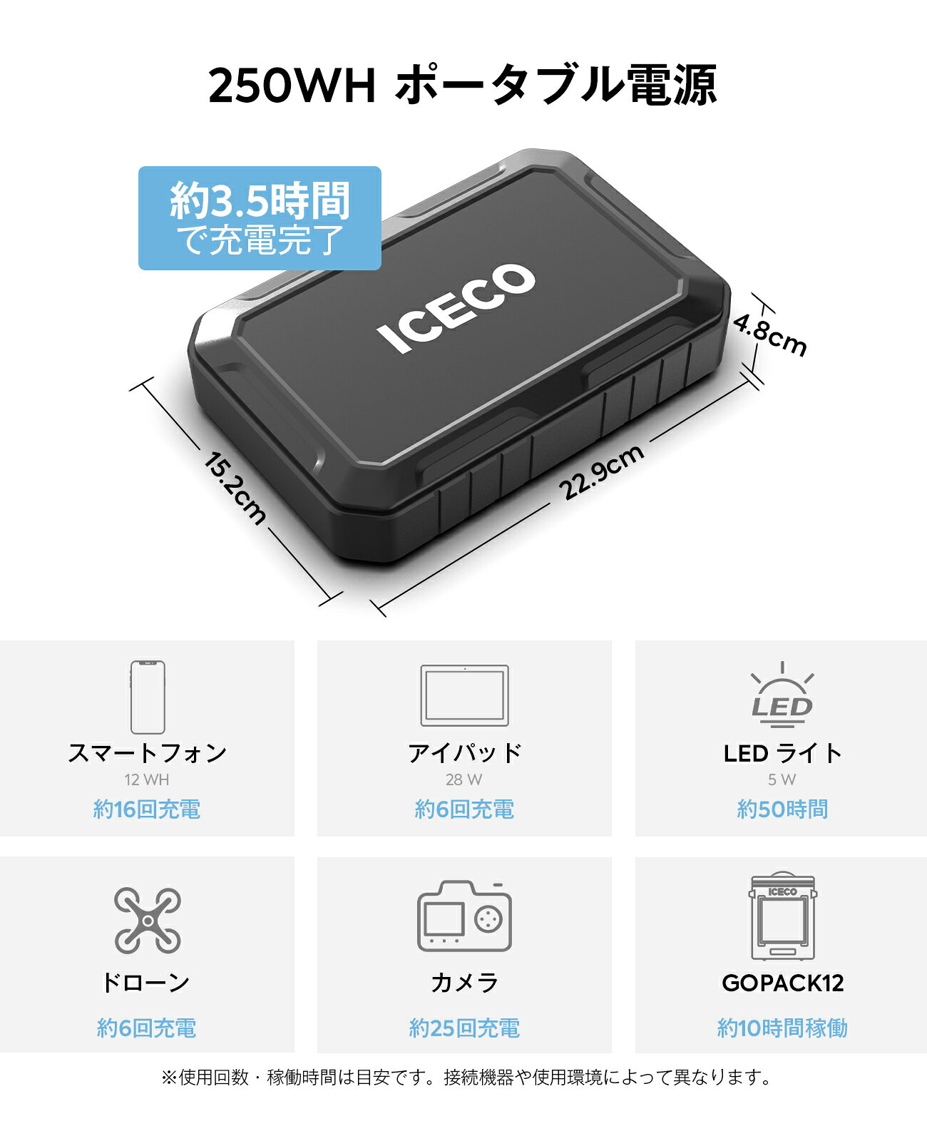 【28%OFF！新発売限定背負いベルトプレゼント】ICECO GOPACK12 ポータブル冷蔵庫+バッテリーセット 12L −6℃～10℃ コンパクト 持ち運び便利 クーラーボックス 車載冷蔵庫 急速冷凍 省エネ 静音 軽量 7.1kg 防水 TPU 3WAY 電源対応 DC12V/24V AC100V キャンプ 車中泊 ビーチ iceco-10000070 アイスコ楽天市場店 サンプル画像3