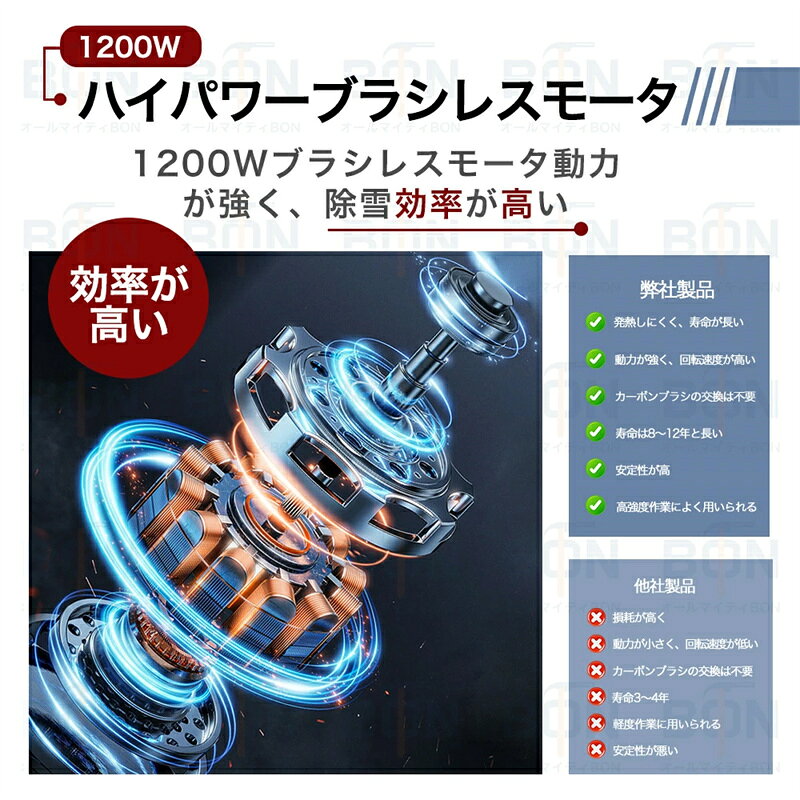 2026新仕様 電動除雪機 除雪機 充電式 コードレス除雪機 雪かき 電動 スコップ 家...