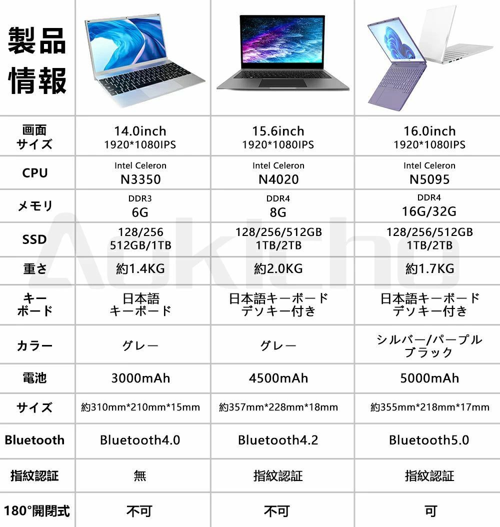 パソコン ノートパソコン ノートpc 新品 windows11 office搭載 14.0/15.6/16.0インチ 初期設定済み 指紋認証機能搭載 Webカメラ搭載 無線 Bluetooth 6/8/16/32GB高性能メモリ HDMI 128GB 無線搭載 軽量薄型 初心者向け 安い