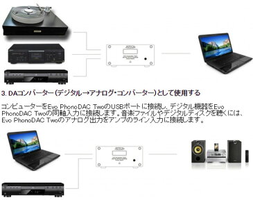 USB-DAC M2TECH Evo PhonoDAC Two フォノイコライザー搭載 フォノプリアンプ DA/ADコンバーター 【代引不可】【同梱不可】