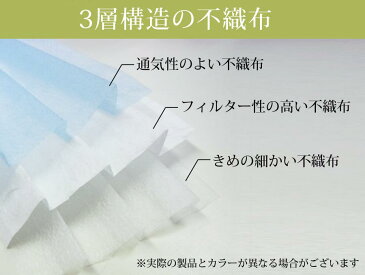 【4月下旬頃入荷予定】 マスク 使い捨て 50枚セット (1枚79円) 大人用 レギュラーサイズ 男女兼用 ホワイト 白 三層構造 日本国内発送 プリーツタイプ フェイスマスク 不織布マスク