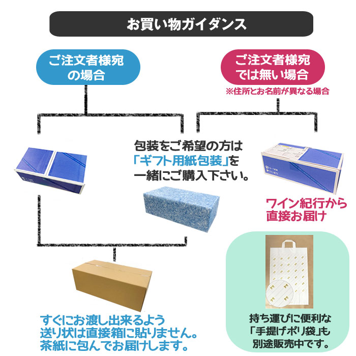 お中元 御中元 暑中見舞い ギフト お誕生日 お祝い ハイボール サワー 12本飲み比...