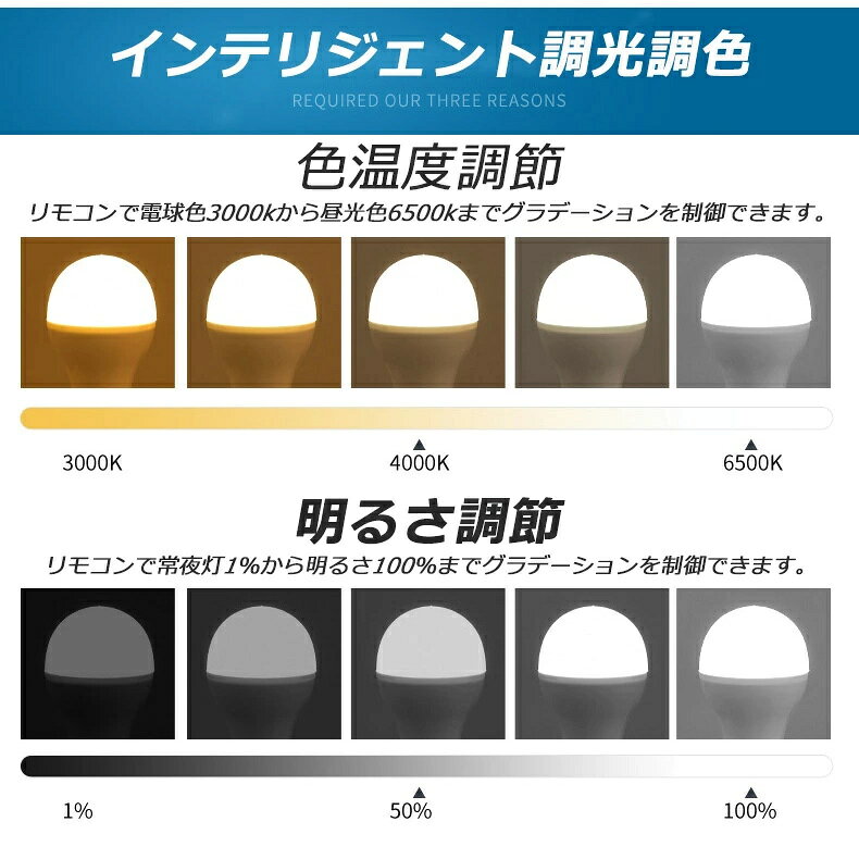 LED電球 e26 70W 調光調色 リモコン付き リモコンLED電球 70W相当 昼白色 昼光色 電球色 リモコン操作 遠隔操作 LED ライト 無段階調光 led 長寿命 省エネ 1灯 [3]