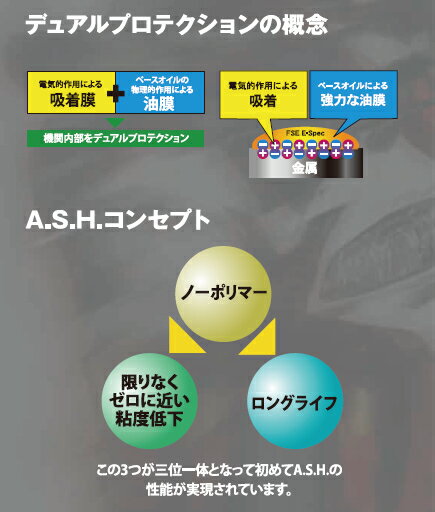 ��ASH�� ��ȥ��ڥå���VSE 10W-40 1L �ڥ��å���ۡڥ���ӥ˼����б����ʡ�