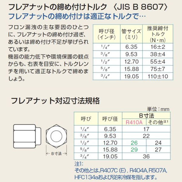 イチネンTASCO （タスコ） 高精度トルクレンチ1/2（校正証明書付） TA771L-2 冷凍...