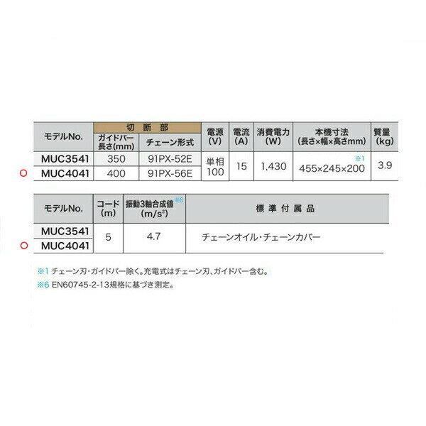 makita（マキタ） 400ミリ チェンソー MUC4041