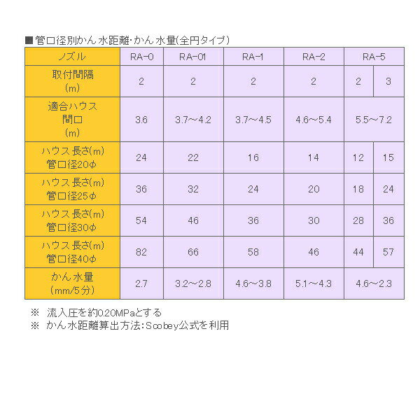 マサル工業:メタルノズル RA-5 RA5 スプリンクラー ハウス 畑 RA5 2