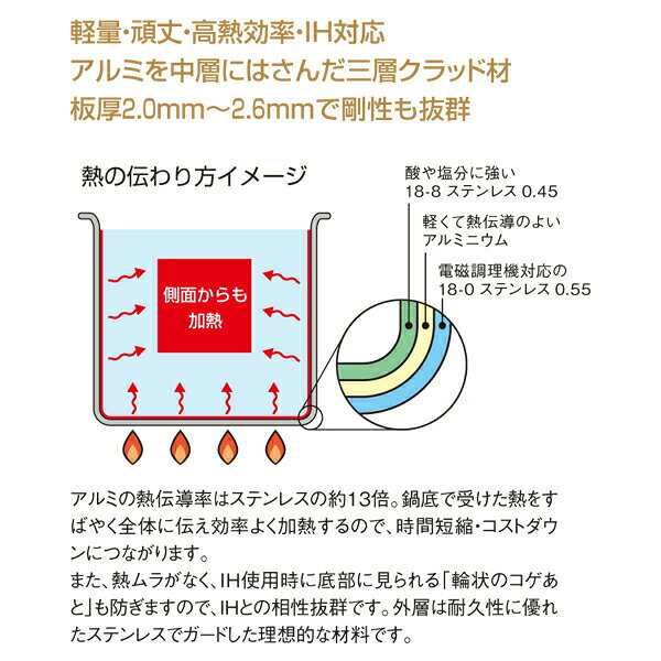 EBM ビストロ 三層クラッド 浅型 片手鍋 （蓋無） 4146200