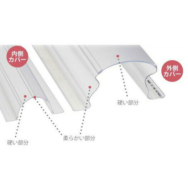 あす楽 ウェスティックスジャパン:フィンガーアラート Finger Alert L＝1200mm 403FA 403fa 手作り 賃貸 指詰め防止 子ども 安全 ストッパー