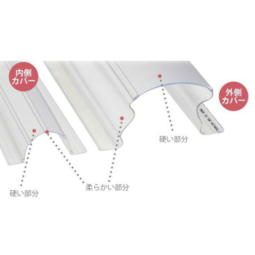 【メーカー直送】ウェスティックスジャパン フィンガーアラート Finger Alert L=1200mm 403FA 【メーカー直送】ウェスティックスジャパン フィンガーアラート Finger Alert L=1200mm 403FA