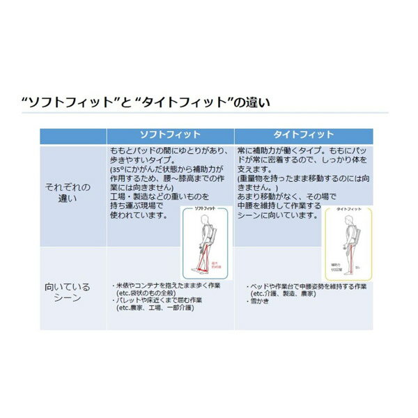 がございま イノフィス:マッスルスーツ Every タイトフィットM-L