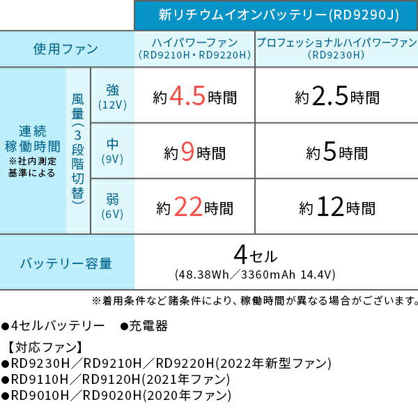 数量限定 業界唯一日本国内製バッテリー 難燃素材 あす楽 サンエス リチウムイオンバッテリーセット Rd9290j 72vfb 144vfb 空調風神服 バッテリー 暑さ対策 熱中症 Traumatologiabritanico Com Ar 数量限定 業界唯一日本国内製バッテリー 難燃素材 あす楽 サンエス リチウムイオンバッテリーセット Rd9290j 72vfb 144vfb 空調風神服 バッテリー 暑さ対策 熱中症 Traumatologiabritanico Com Ar